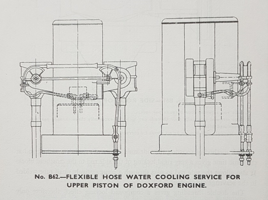 flex-hose-Doxford